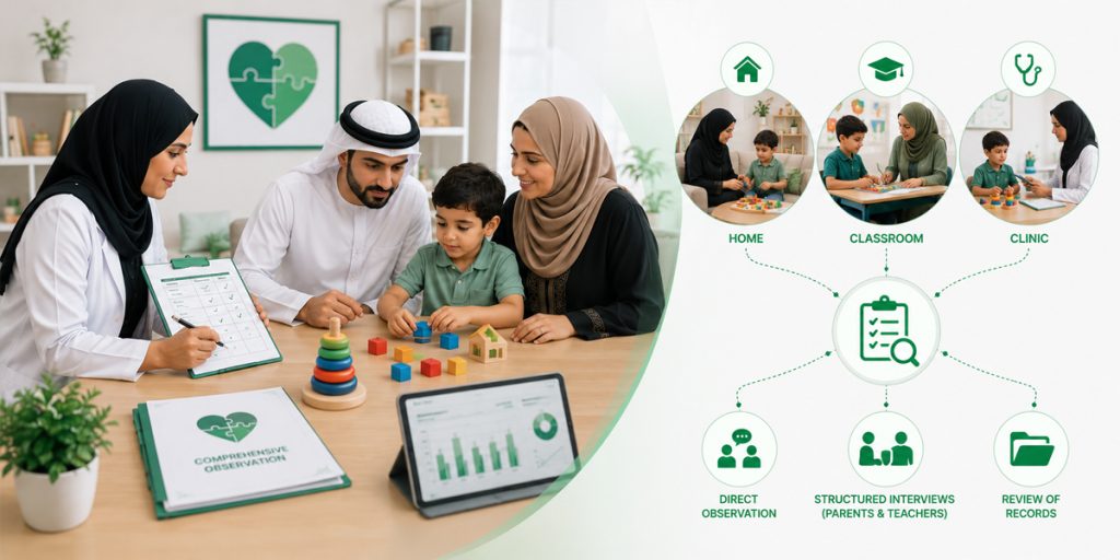 Observation Happens in the Environments That Matter ABA Therapy KidsHeart Dubai Abu Dhabi Al Ain