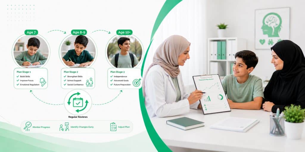 Plans That Adjust as Your Child Changes Child & Adolescent Psychiatry KidsHeart Dubai Abu Dhabi Al Ain