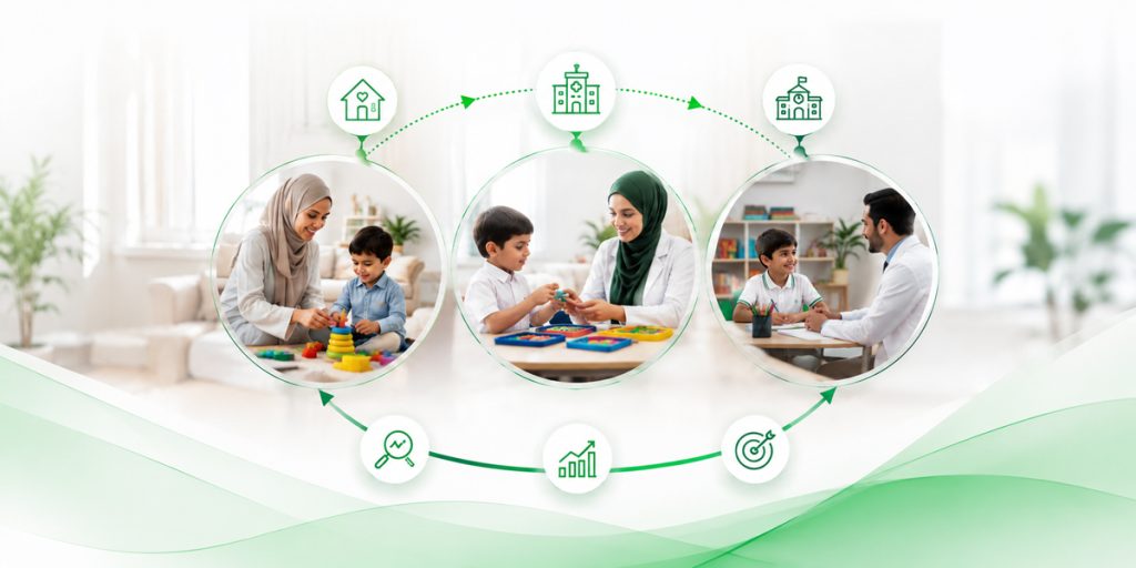 The Setting Can Change as Your Child's Goals Evolve ABA Therapy KidsHeart Abu Dhabi Al Ain