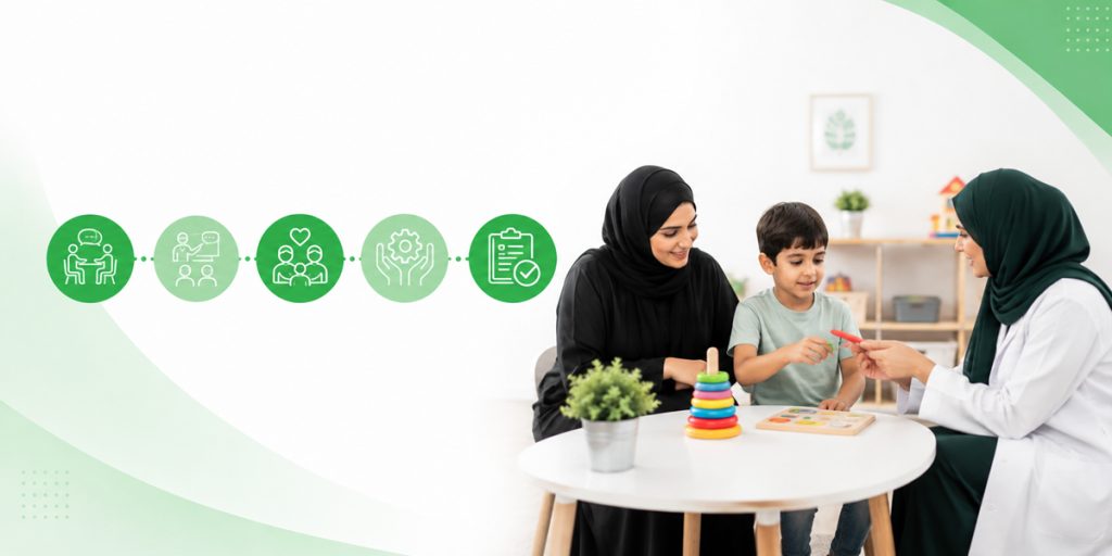 We Show You, Not Just Tell You ABA Therapy KidsHeart Abu Dhabi Al Ain